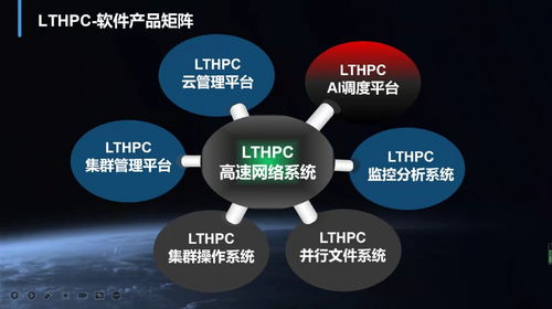 超級(jí)算力新突破 聯(lián)泰集群獲數(shù)千萬(wàn)元融資，騰鼎資本領(lǐng)投加速數(shù)字技術(shù)服務(wù)升級(jí)