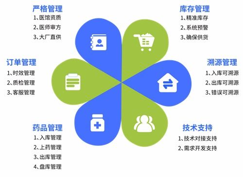 眾康科技亮相2024第五屆診博會(huì)，以數(shù)字技術(shù)驅(qū)動(dòng)醫(yī)藥行業(yè)營(yíng)銷(xiāo)升級(jí)